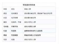 博澳智慧能源（大连）有限公司